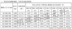 40等直徑硅碳棒常用規格、功率、電阻范圍表