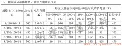 粗端式硅碳棒8-14常用規格功率電阻范圍表